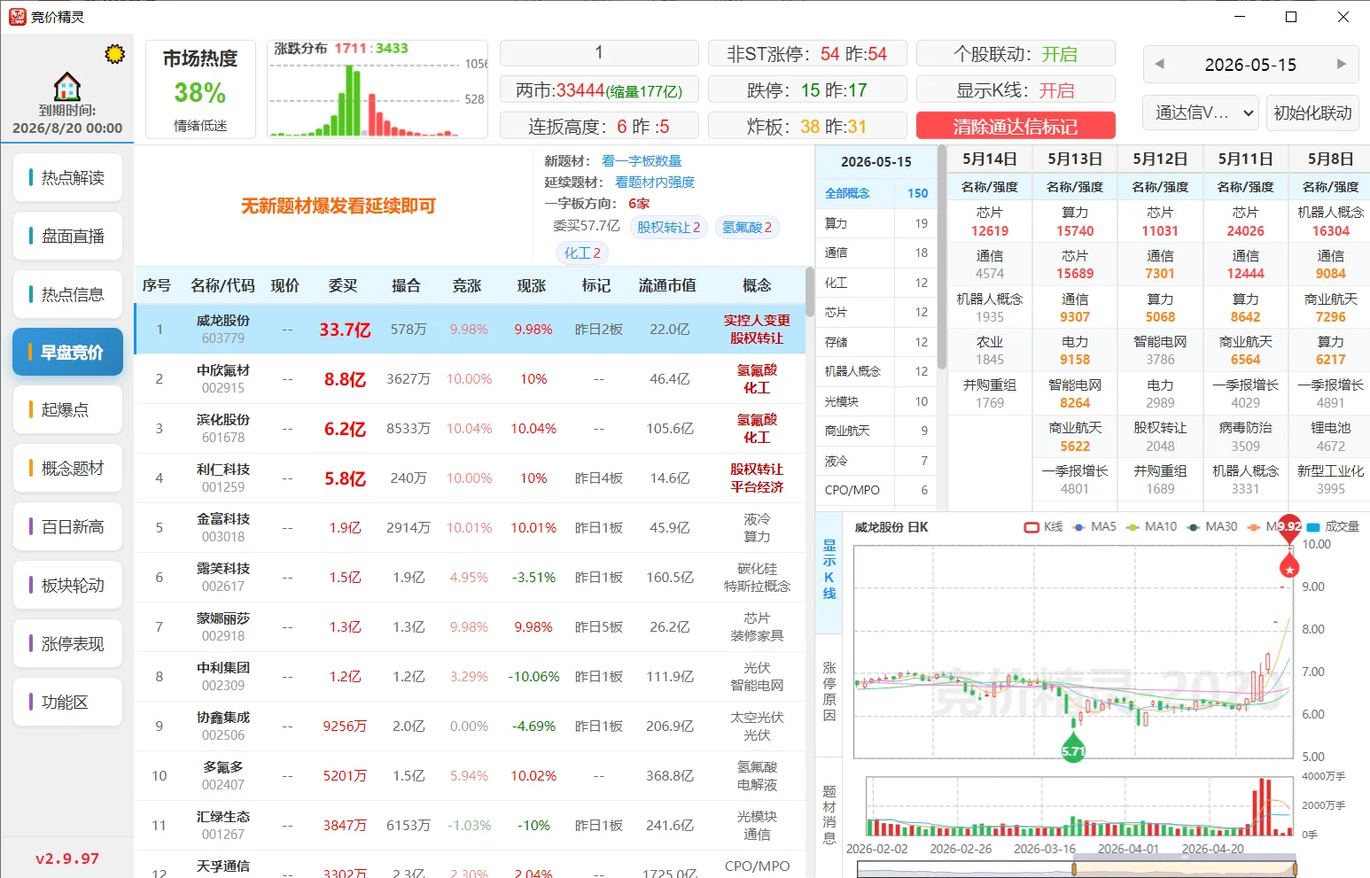 竞价精灵主界面 - 早盘竞价